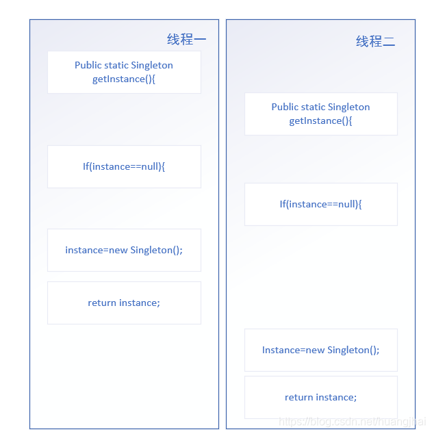 java单例多例模式 java单例模式写法_内部类