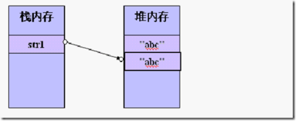 java string 多个变量赋值 java string类型的赋值_字符串_02