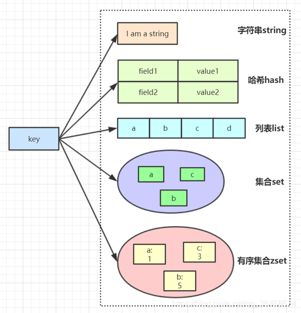 java redis获取键的数量 redis获取所有键值对_redis