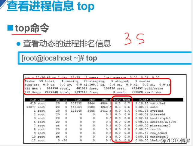 centos查看java进程位置 centos 查看所有进程_计划任务_04