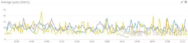 数据库内存监控指标 mysql数据库监控指标_数据库内存监控指标_02