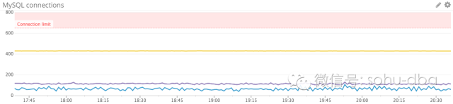 数据库内存监控指标 mysql数据库监控指标_监控_03