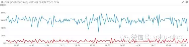 数据库内存监控指标 mysql数据库监控指标_MySQL_04