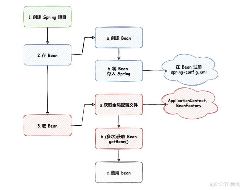 如何创建一个spring cloud项目 怎么创建spring项目_java_16