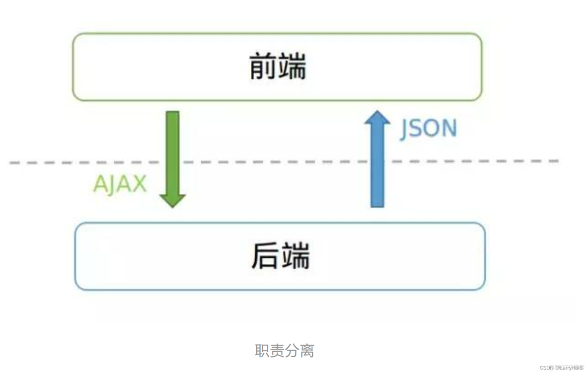 前后端分离 微服务区别 前后端分离与微服务_前后端分离 微服务区别_04