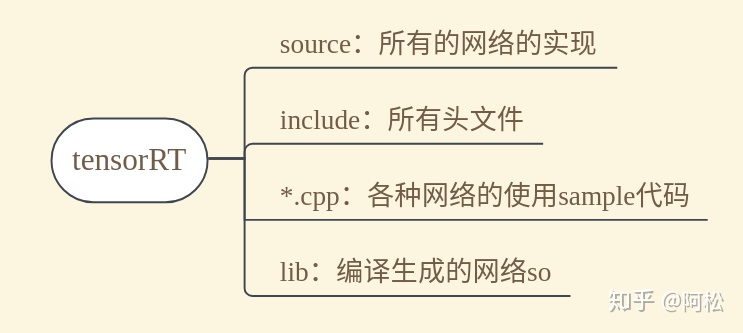 搭建神经网络用什么API 神经网络 部署_ide_03