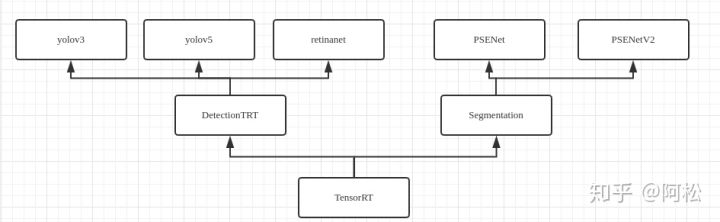 搭建神经网络用什么API 神经网络 部署_ide_04