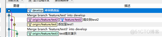 treeselect在修改完之后回显的时候为什么后边会带一个unknown sourcetree 提交修改的代码_推送_14