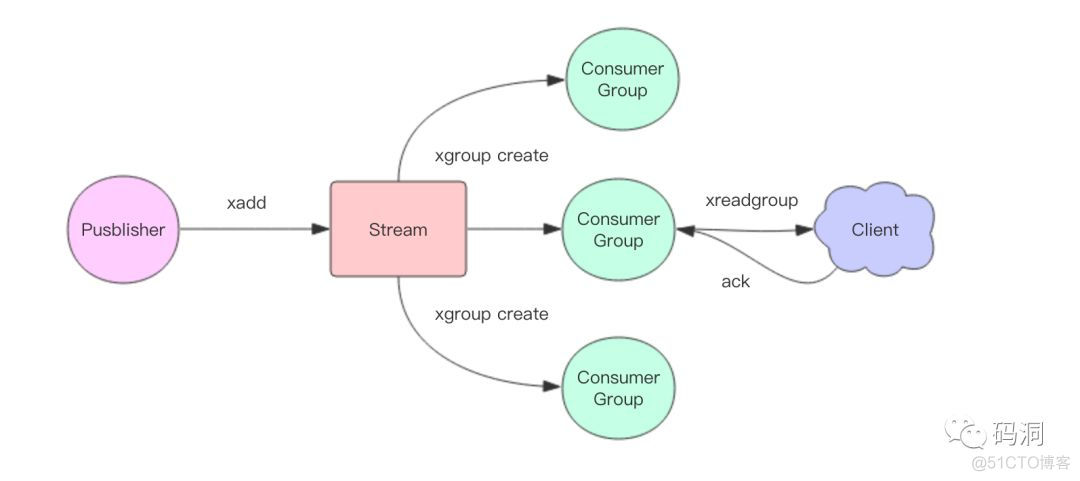 redis增加多路复用的版本 redis新增_redis_02