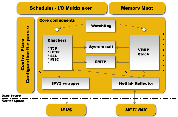 keepalive nginx 架构图 nginx keepalived几种模式_Nginx_03