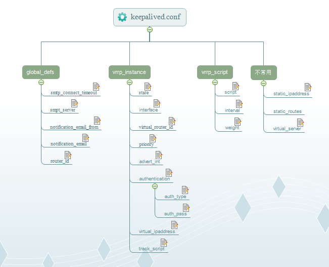 keepalive nginx 架构图 nginx keepalived几种模式_Keepalived_04