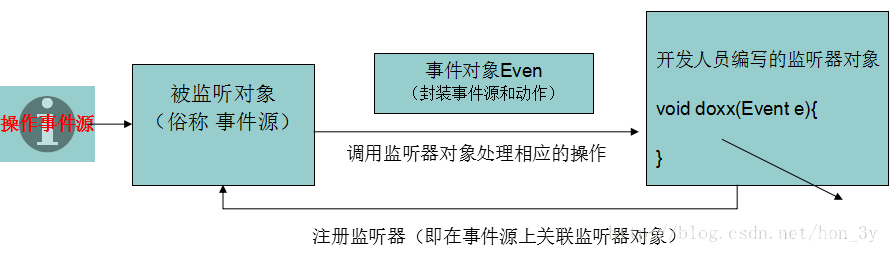 java 对象监视器改变 java监视器模式_jvm