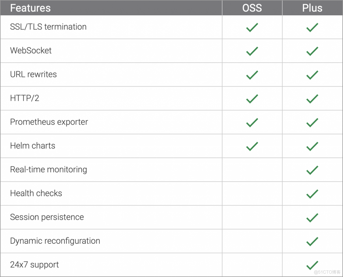 ingress k8s 配置 k8s nginx ingress_ingress k8s 配置_03