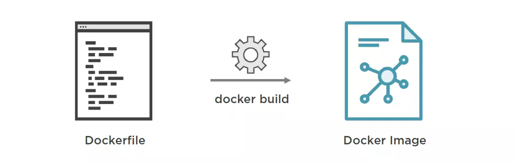 dockerfile构建镜像的作用是什么 dockerfile方式创建镜像的优势_数据库