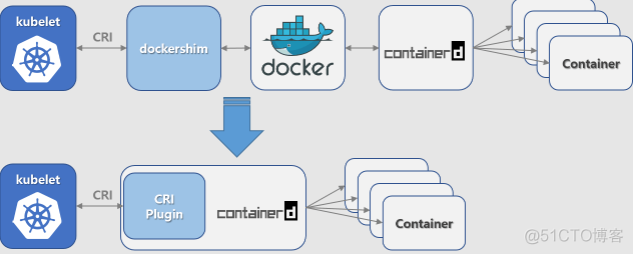 docker 指定容器字符编码 dockers容器_docker 指定容器字符编码_11