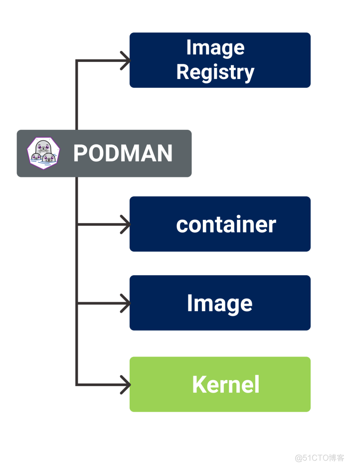 docker 指定容器字符编码 dockers容器_docker_12