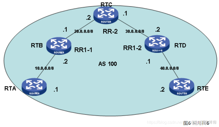 bgp rr反射 rr反射器的作用_组网_03