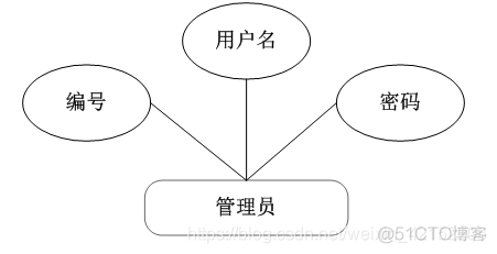 电商研发的组织架构 电商组织架构图模板_数据库_07