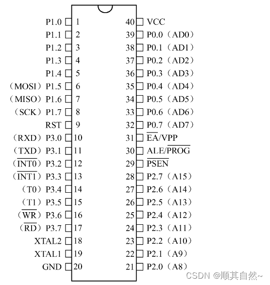 单片机程序中使用memset导致系统重启 单片机too many initializers_中央处理器