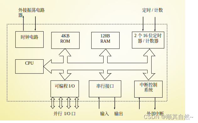 单片机程序中使用memset导致系统重启 单片机too many initializers_嵌入式硬件_03