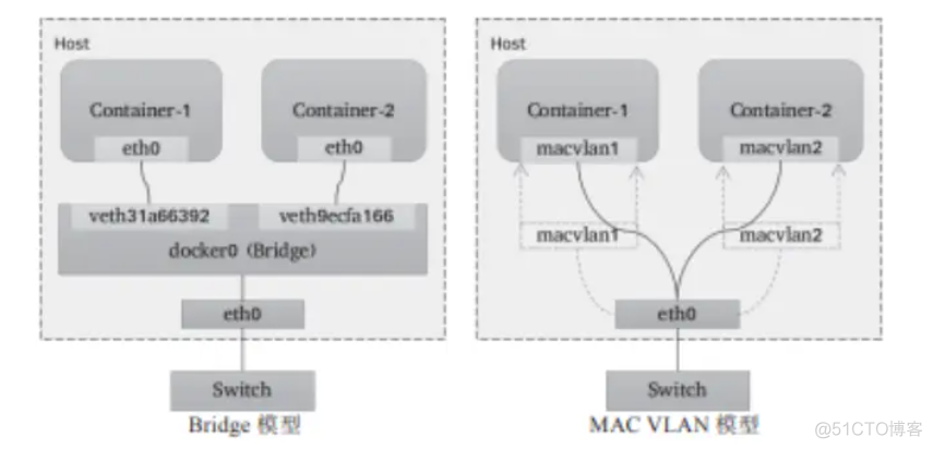 underlay和overlay underlay和overlay的区别容器_underlay和overlay_05