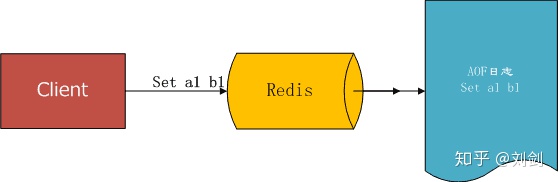 redis 磁盘读写 waiting time 300ms redis硬盘_持久化_05