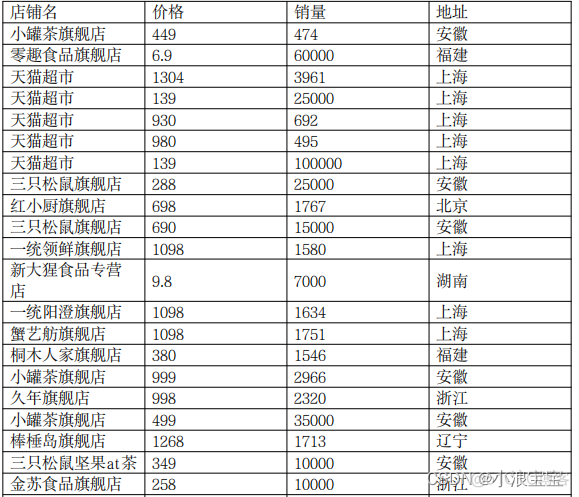 python 修改 pdf 文字 python pdfplumber_pdfplumber