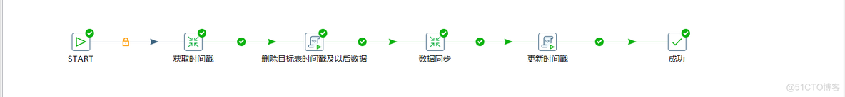 kettle javascript 从前步更新字段内容 kettle全量更新_big data