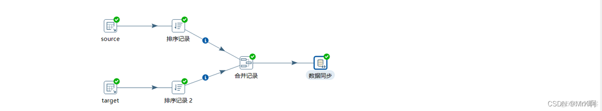 kettle javascript 从前步更新字段内容 kettle全量更新_数据仓库_06