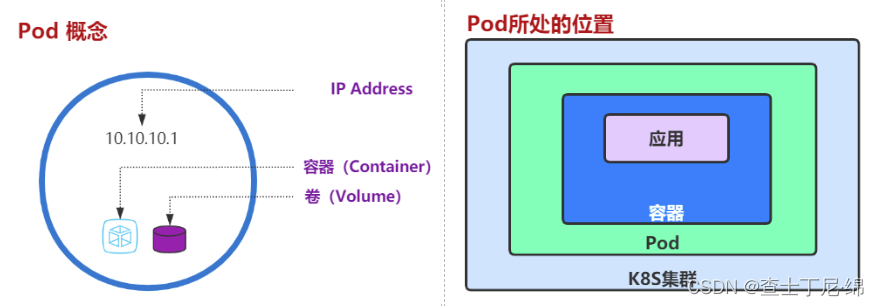 k8s对容器连接数限制 k8s容器组_docker