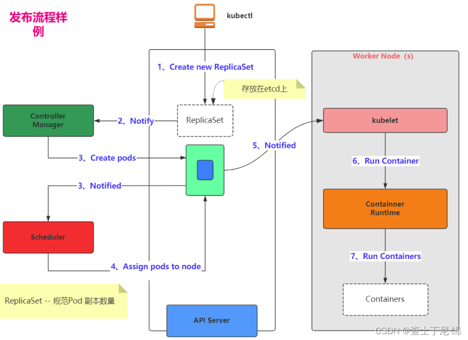 k8s对容器连接数限制 k8s容器组_kubernetes_03