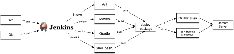 jenkins和maven的区别 maven jenkins区别_Jenkins