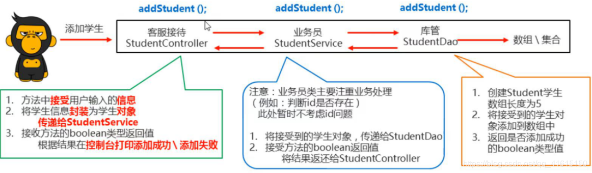 java开发怎么分包 java分包思路_java