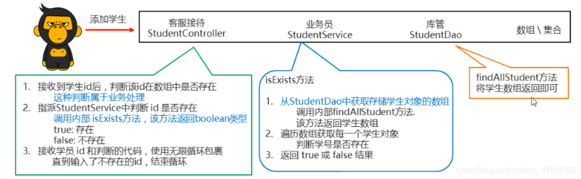 java开发怎么分包 java分包思路_数组_02