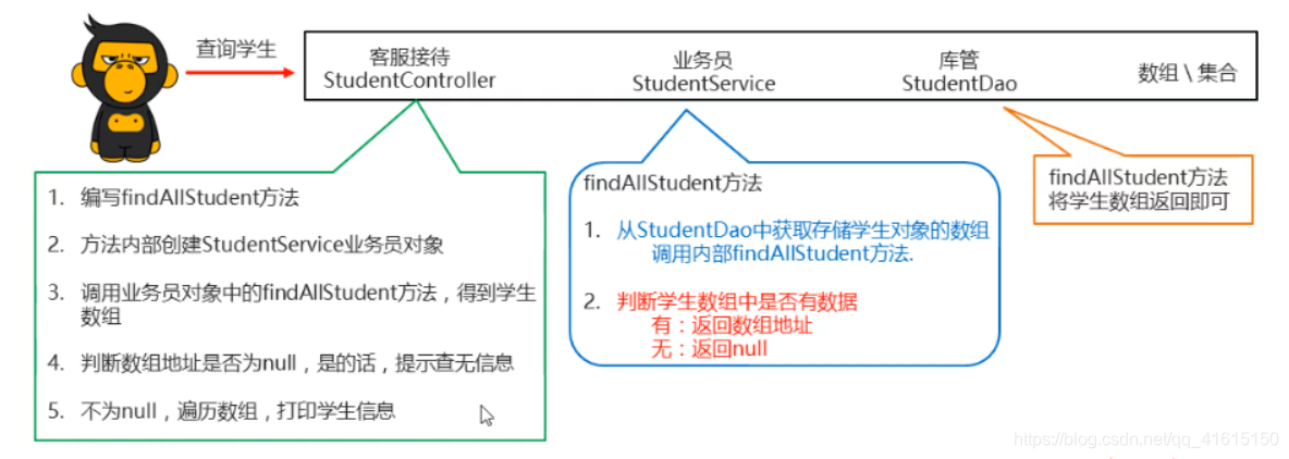 java开发怎么分包 java分包思路_java_03