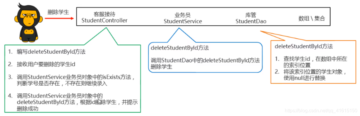 java开发怎么分包 java分包思路_java_04