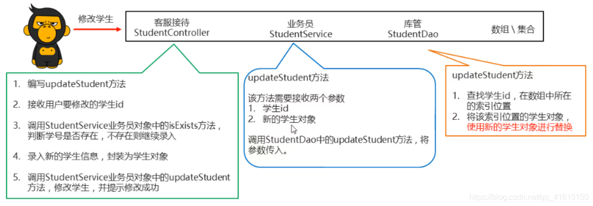 java开发怎么分包 java分包思路_java_05