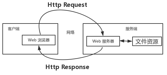 java后端jwt开源代码 javaweb程序开发进阶源代码_客户端