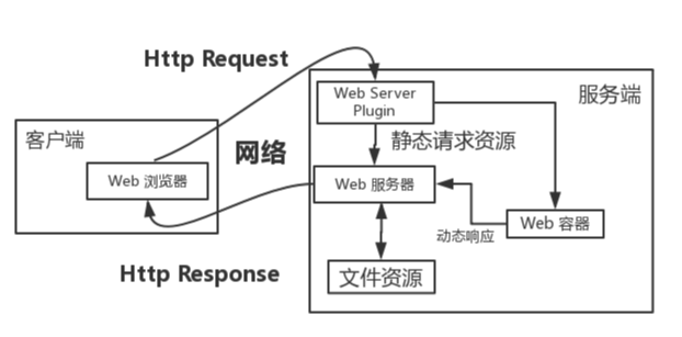 java后端jwt开源代码 javaweb程序开发进阶源代码_java后端jwt开源代码_02