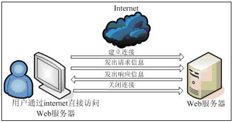 java后端jwt开源代码 javaweb程序开发进阶源代码_服务器_04