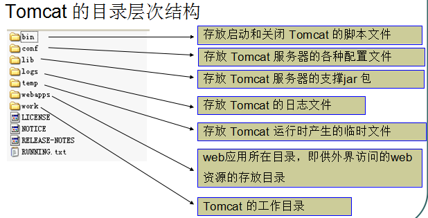 java后端jwt开源代码 javaweb程序开发进阶源代码_客户端_06