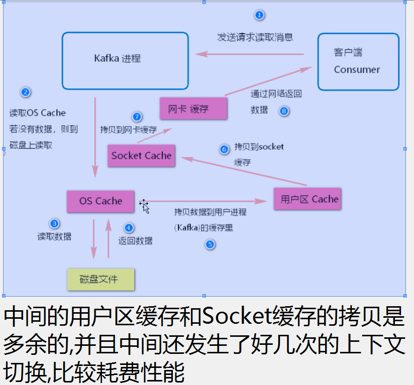 flink消费kafka解析json flink消费kafka数据过慢_flink消费kafka解析json