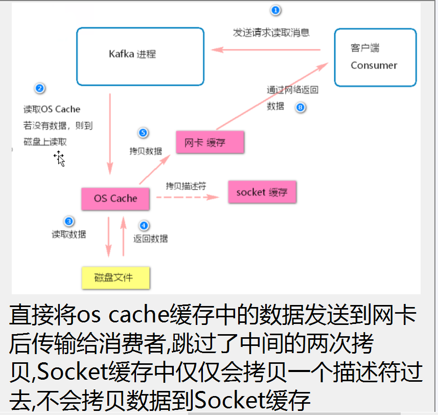 flink消费kafka解析json flink消费kafka数据过慢_kafka分区数如何设置_02