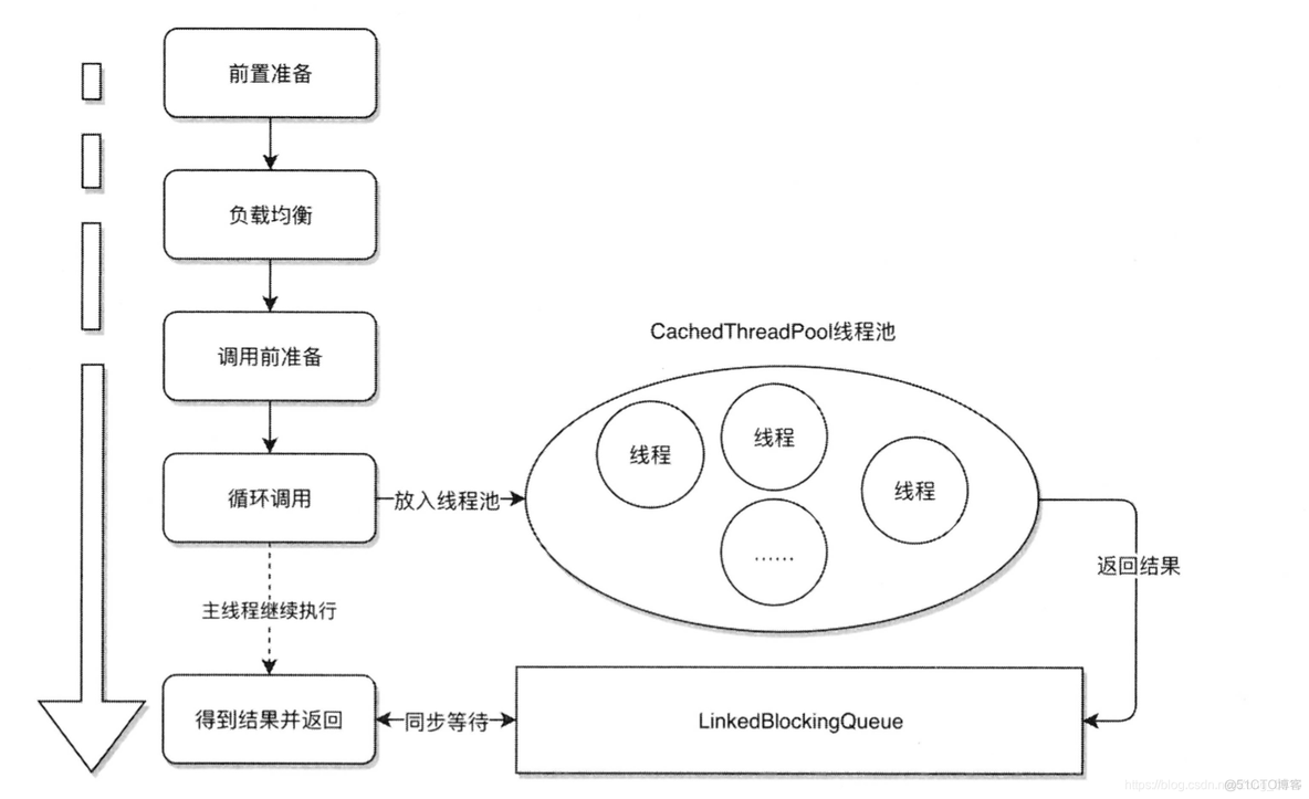 dubbo 路由规则 argument dubbo路由原理_List_06