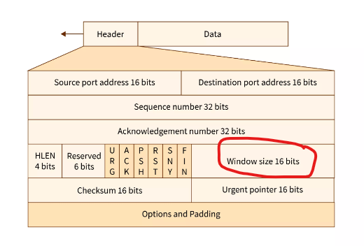 android server监听网络 android 监听网络请求_http_02