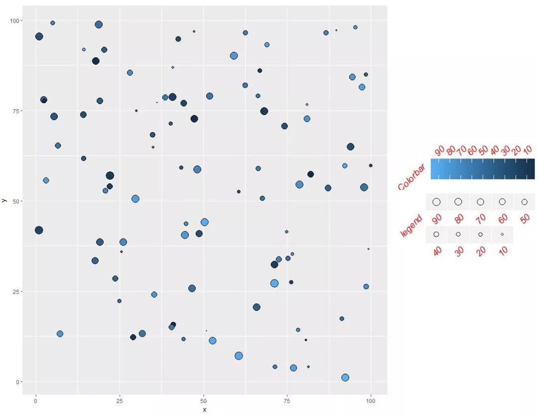 R语言调整图标题位置 r语言调整图例大小_文本标签_03
