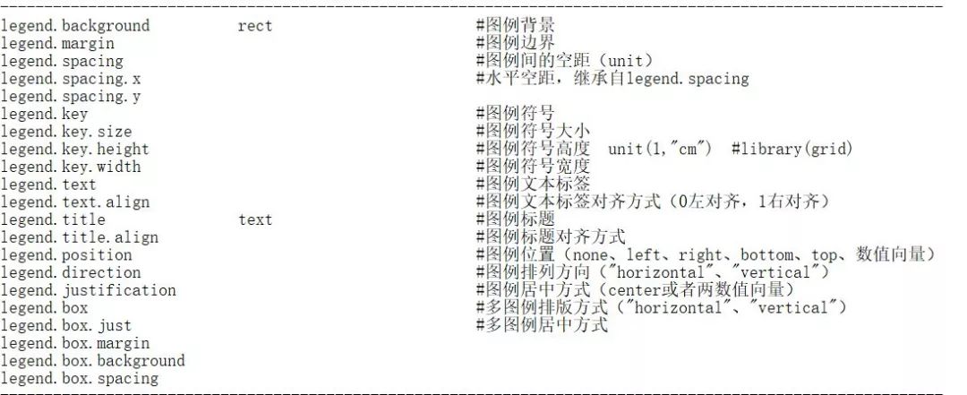 R语言调整图标题位置 r语言调整图例大小_ide_04