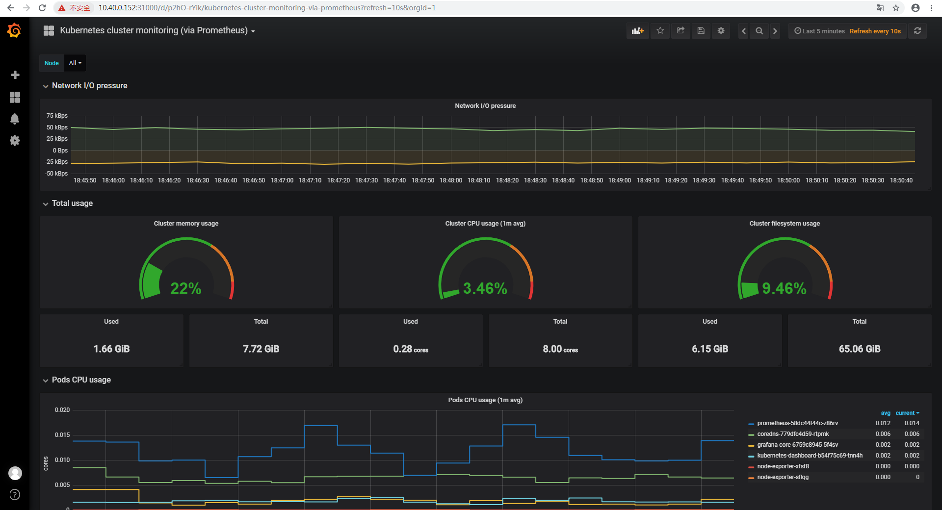 Prometheus 监控flink prometheus监控方案_大数据_10