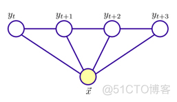 OpenNLP 汉语 分词 中文分词算法_标记变量_04