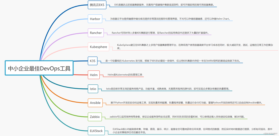 AESjava工具 aeos工具_docker